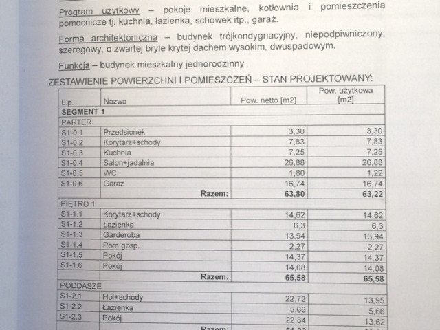 Dom Sprzedaż Bezrzecze