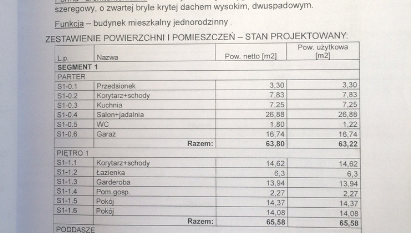 Dom Sprzedaż Bezrzecze