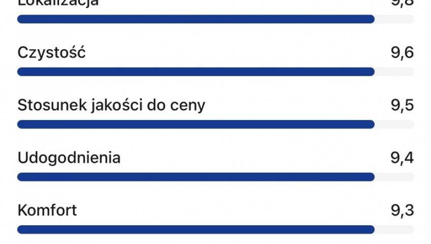 Lokal Sprzedaż Grzybowo Marynarska