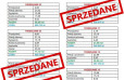 Mieszkanie Sprzedaż Ustronie Morskie Rolna